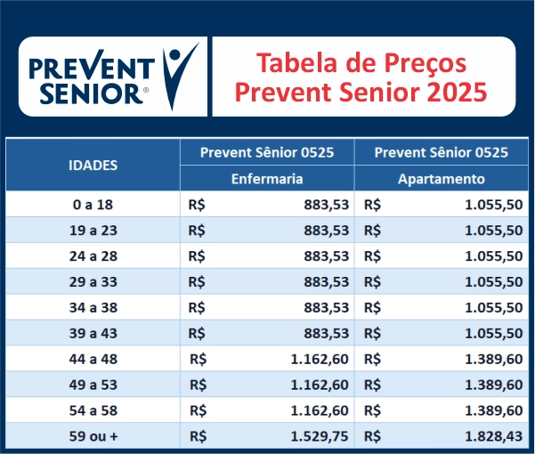 Tabela de Preço Prevent Senior