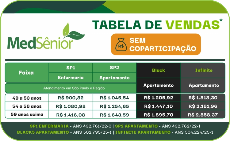 Tabela de Preços MedSênior Saúde 2026 | Valores SP1, SP2, Black e Infinite Tabela de vendas MedSênior Saúde 2026 com preços por faixa etária sem coparticipação para os planos SP1, SP2, Black e Infinite.
